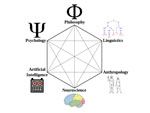 CIENCIAS COGNITIVAS
