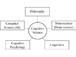 CIENCIAS COGNITIVAS